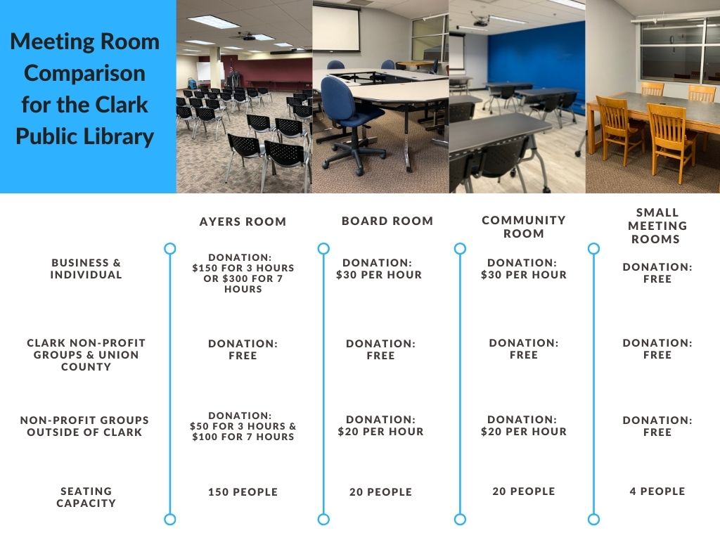 Small Meeting rooms
